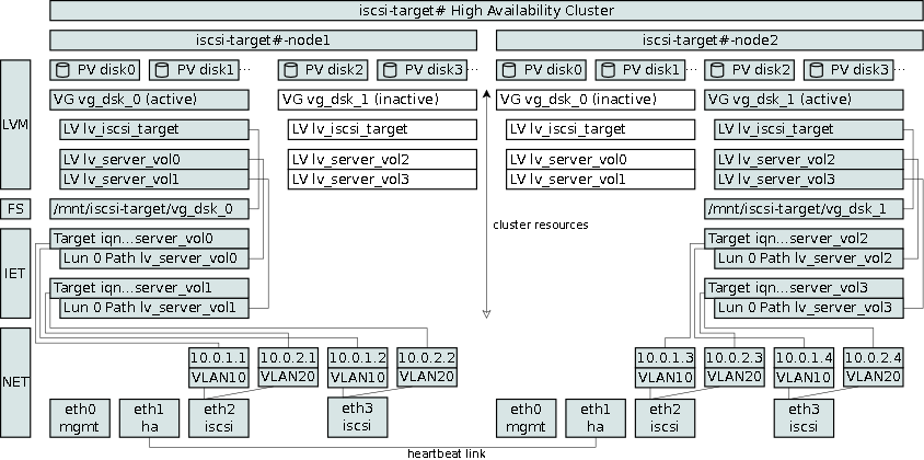 doc_iscsi_target_architecture.png