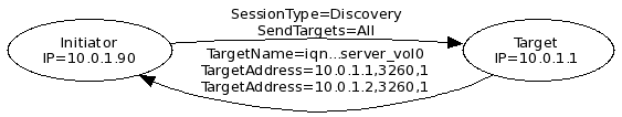 doc_iscsi_target_iscsi_discovery_session.png