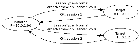 doc_iscsi_target_iscsi_normal_session.png